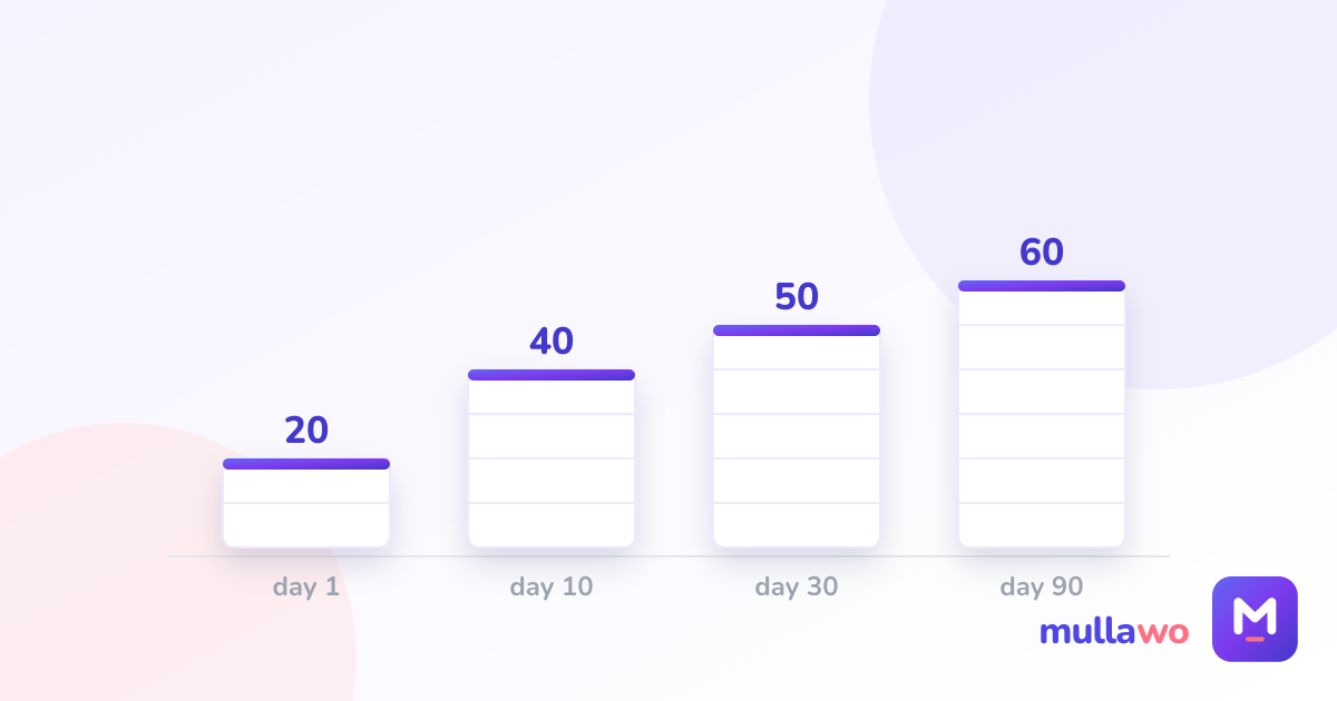 How many new words a day? Do the arithmetic before you choose