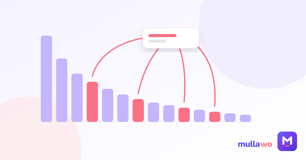 Learn by topic or by frequency? Both — but not at the same time
