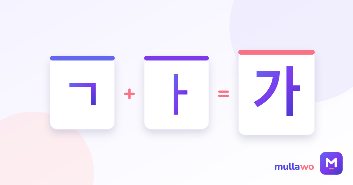 Impara l'alfabeto coreano in una serata — come funziona l'hangul